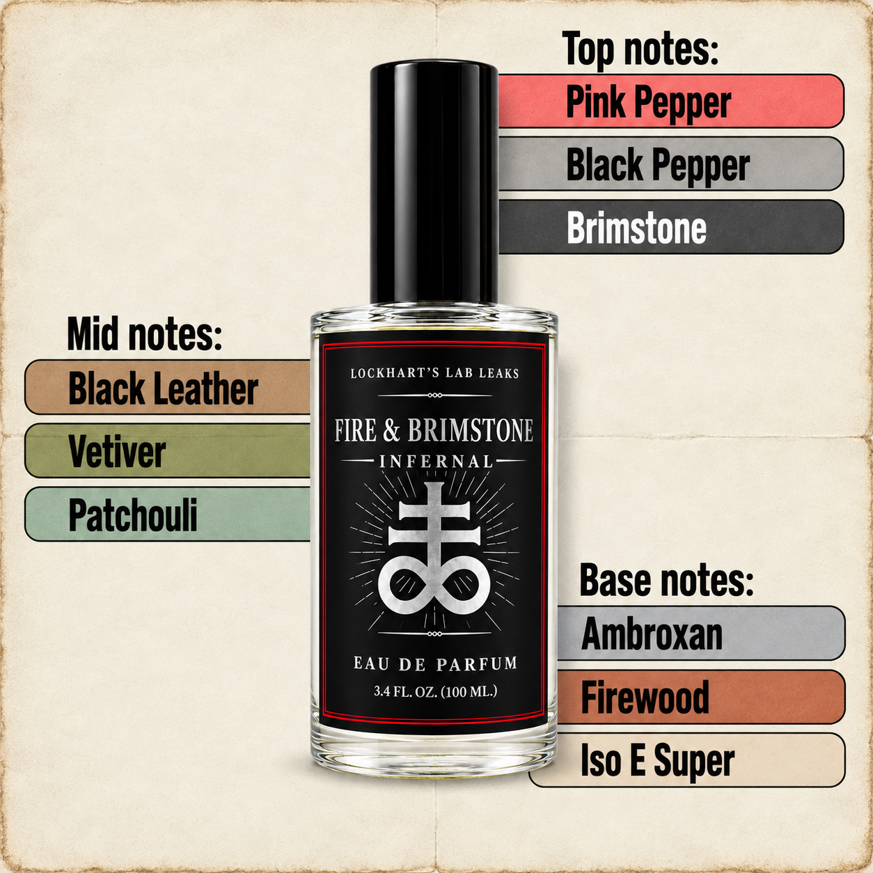 Fire_and_Brimstone_Infernal_fragrance_notes_listed.png