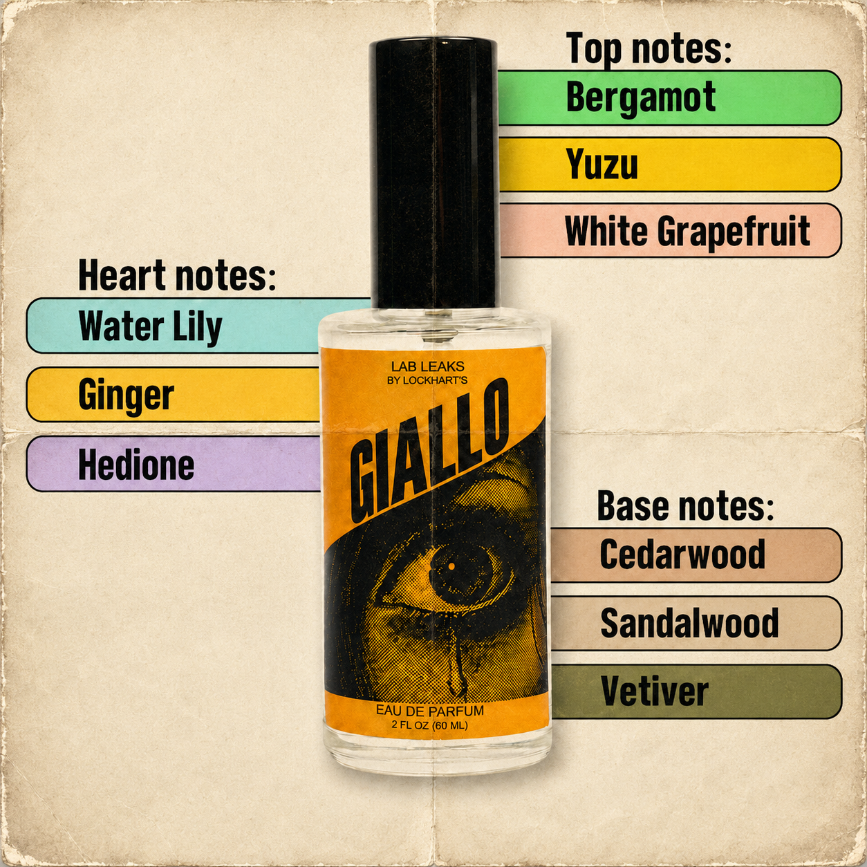 Giallofragrancenotes.png