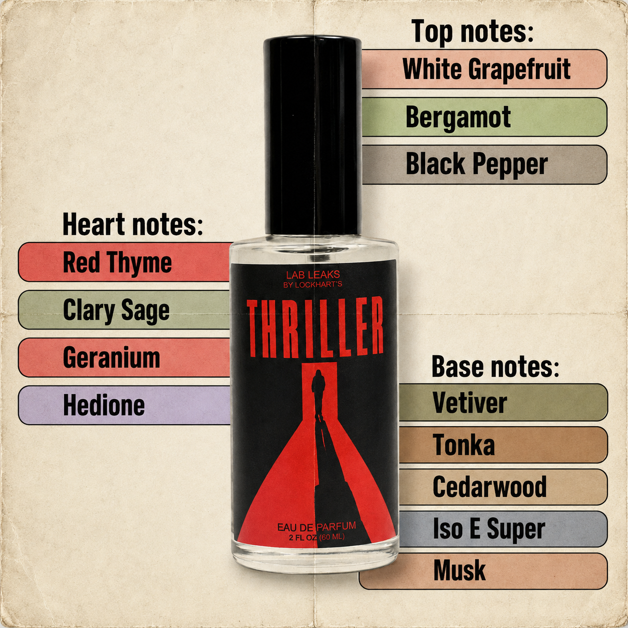 thrillerfragrancenotes.png