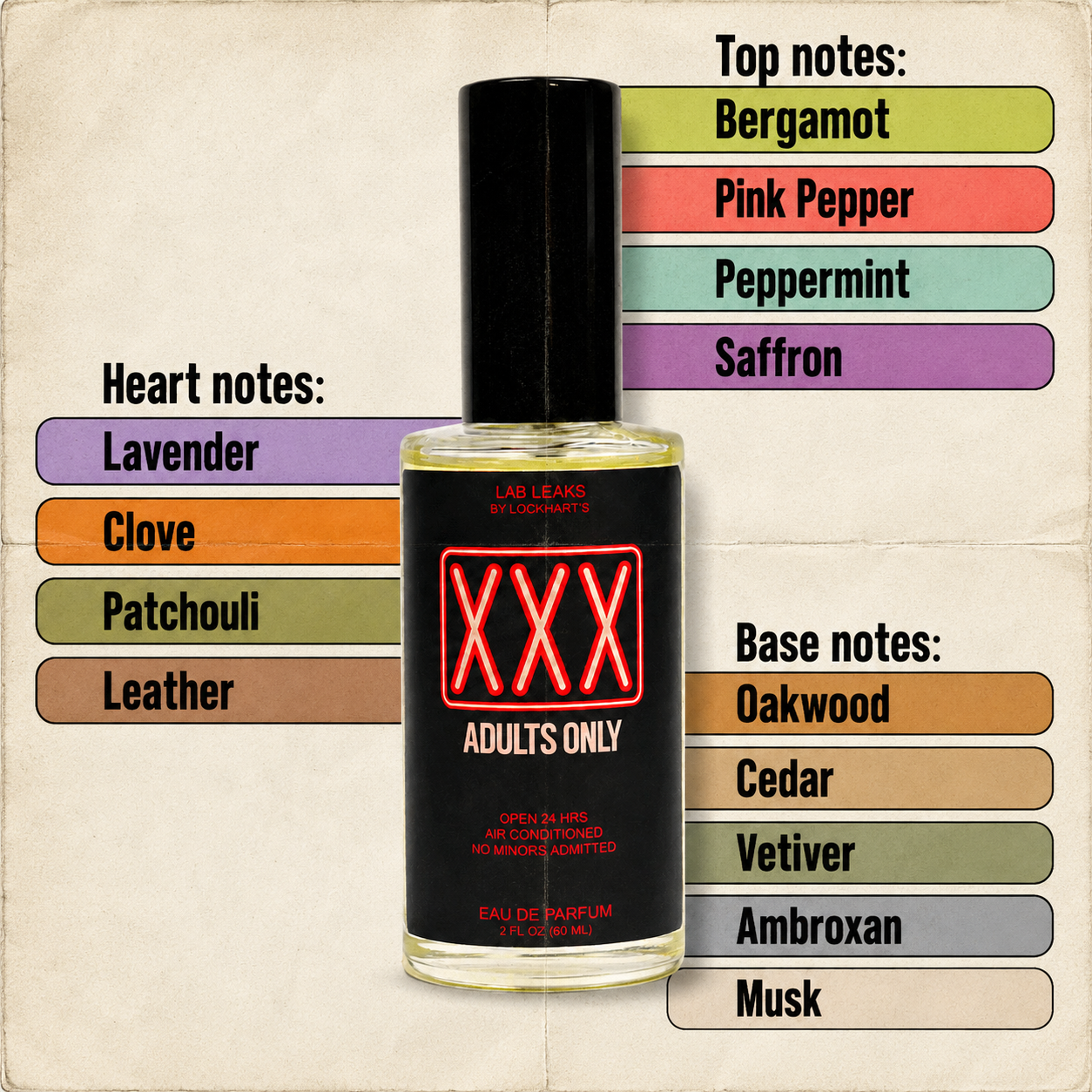 xxxfragrancenotes.png